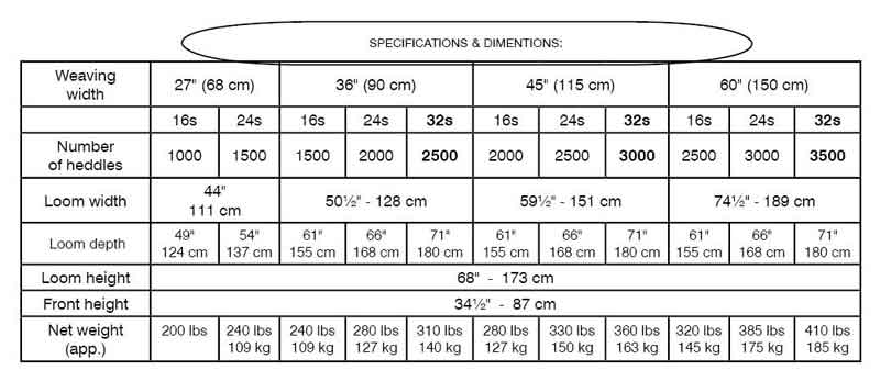 weavebird v2 specification table