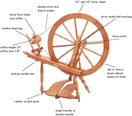 Schacht-Reeves Spinning Wheels